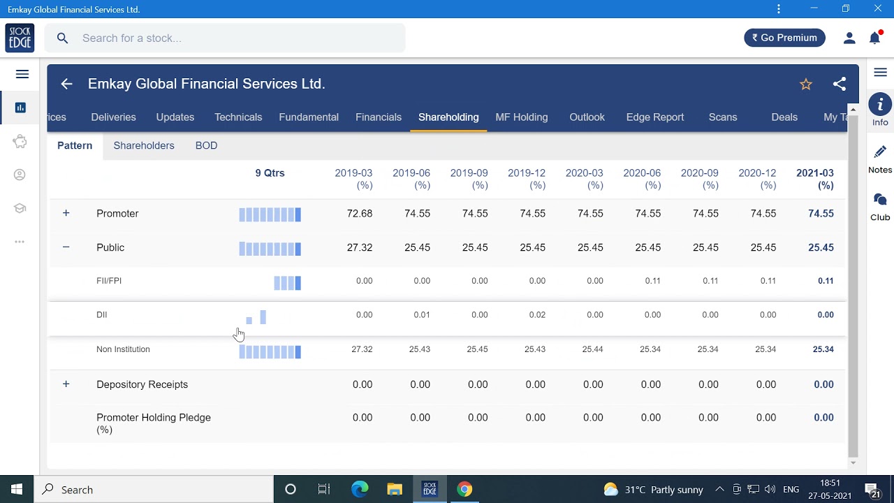emkay global financial services ltd.,  small cap stock