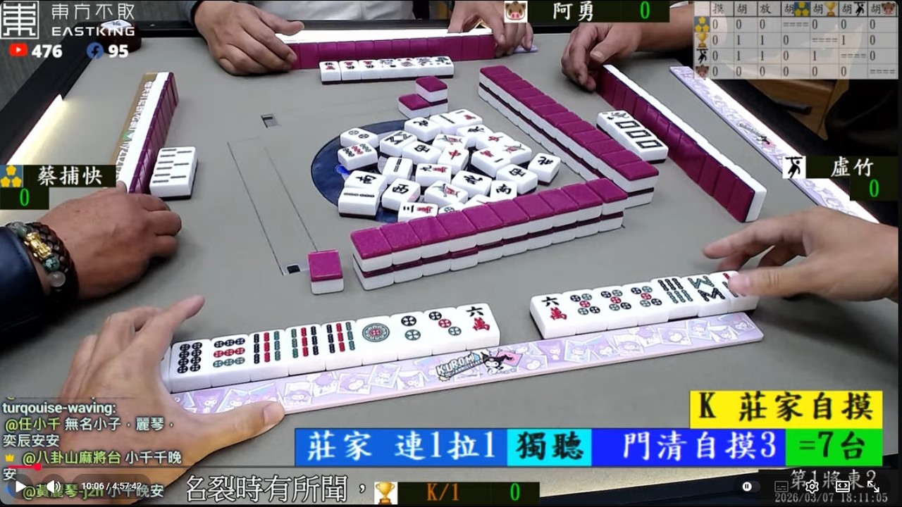 八卦山麻將 K 虛竹 阿勇 蔡捕快 260307晚