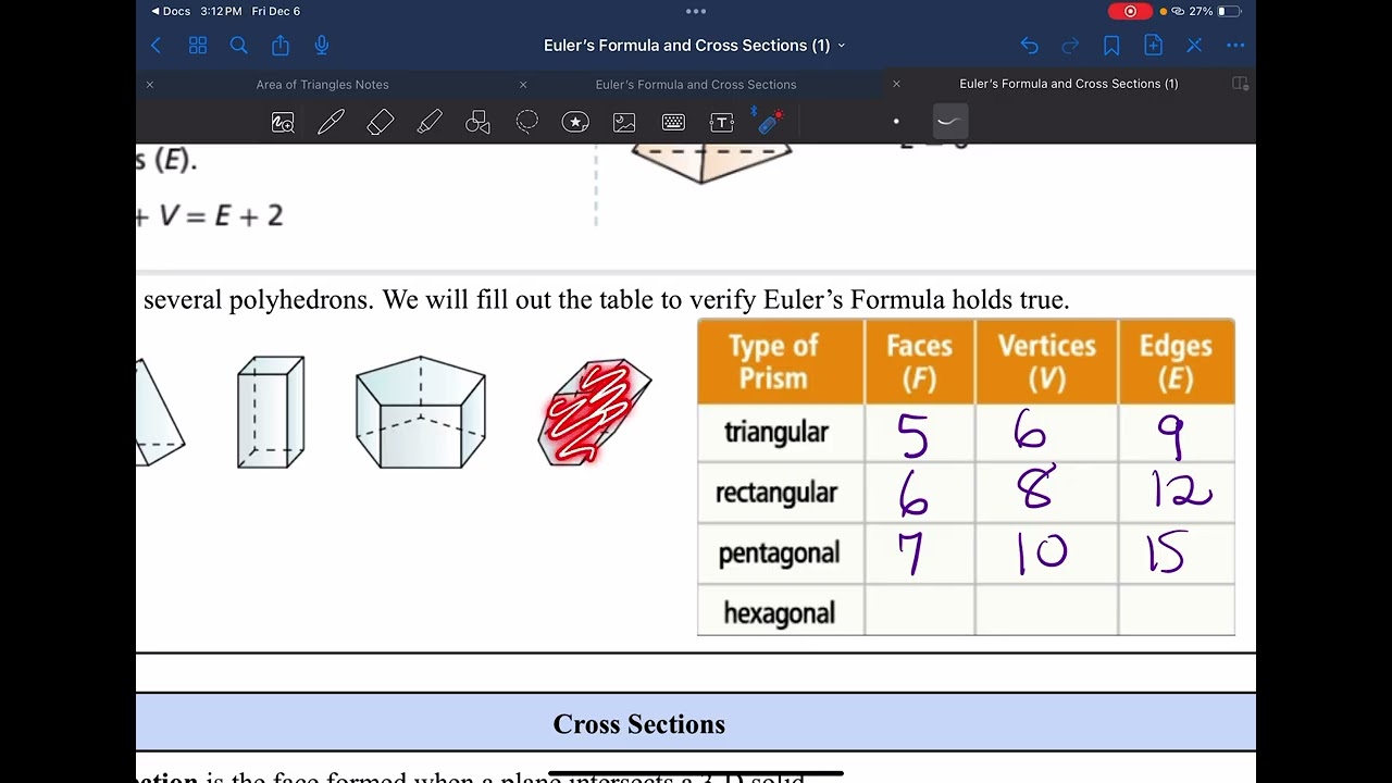 Euler’s Formula and Cross Sections