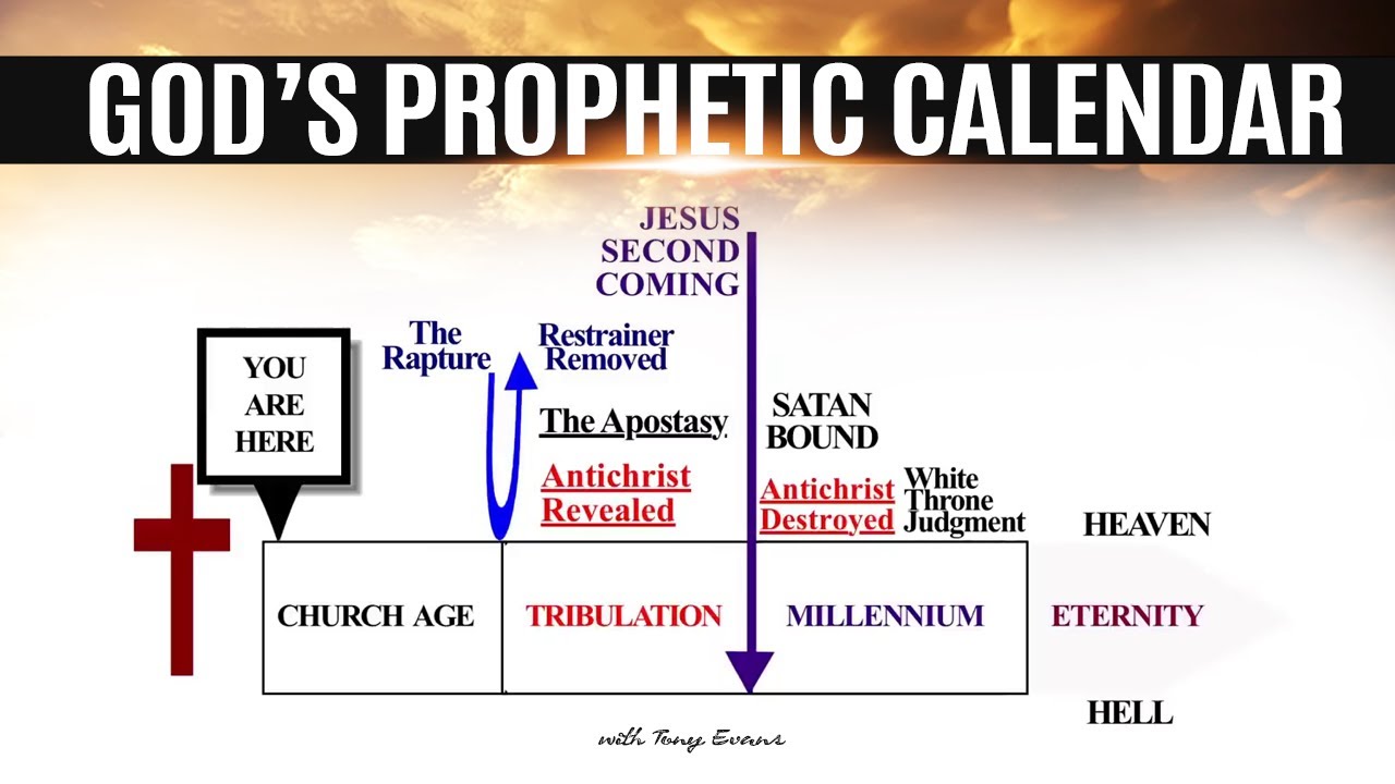 PASTOR TONY EVANS'S God's Prophetic Calendar |  POWERFUL HIGHLIGHTS