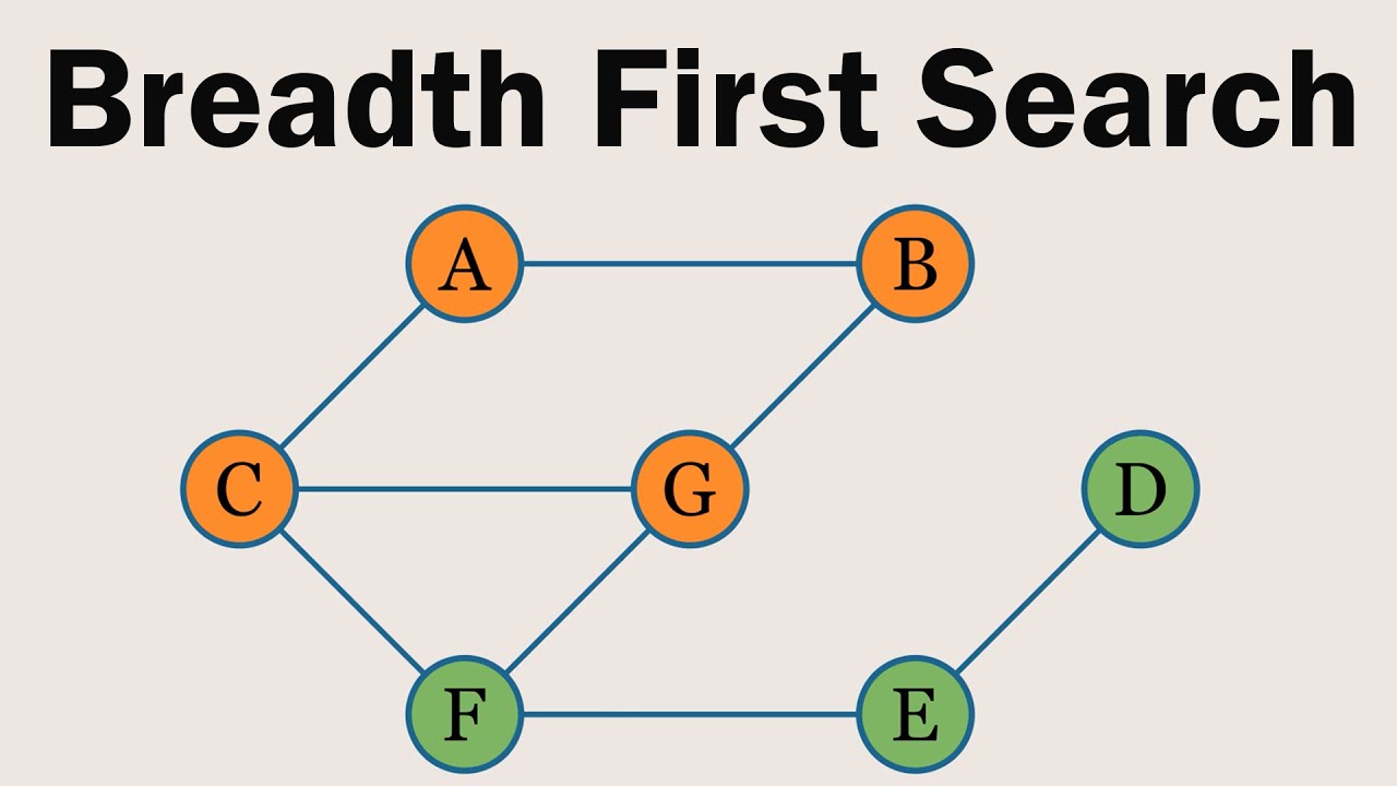 Breadth First Search Visually Explained | BFS | Graphs