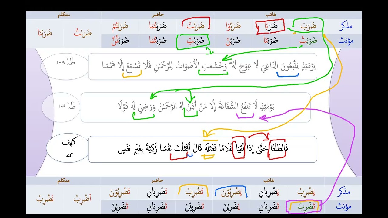 Arabic Grammar Revision 041 Past  Present Tense Practice گردان ماضی مشق