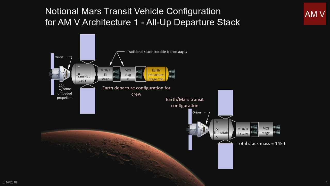 Short Duration Crewed Mars Missions: Opportunities & Strategies | Joe Cassady | H2M2 2025