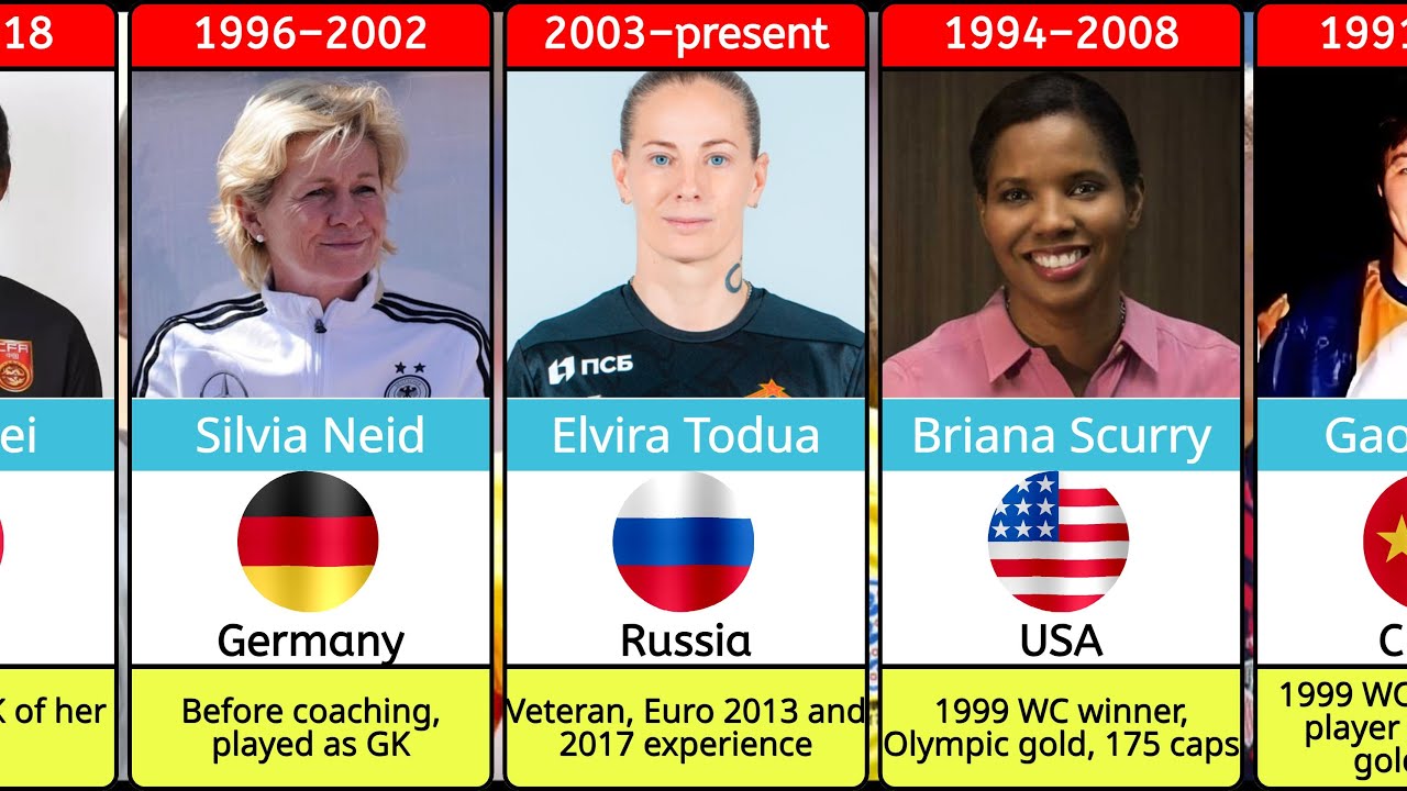 The 40 Best Female Goalkeepers in Football History