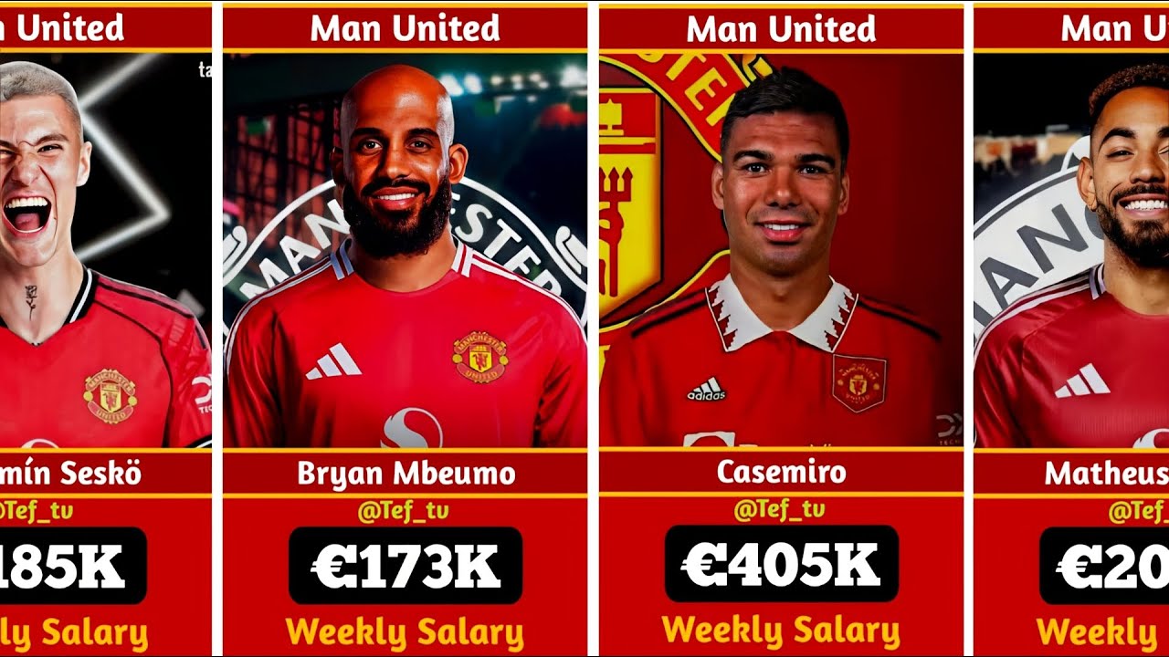🔴Manchester United 2025: Player's Weekly Salaries - Who's Earning The Most || Mbeumo, Casemiro, Cunh