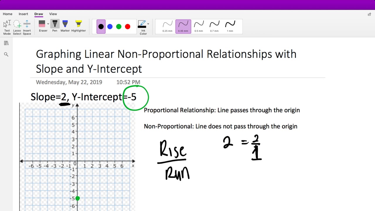 Graphing Linear Non-Proportional Relationships with Slope and Y-Intercept EASY| The Mathaholics