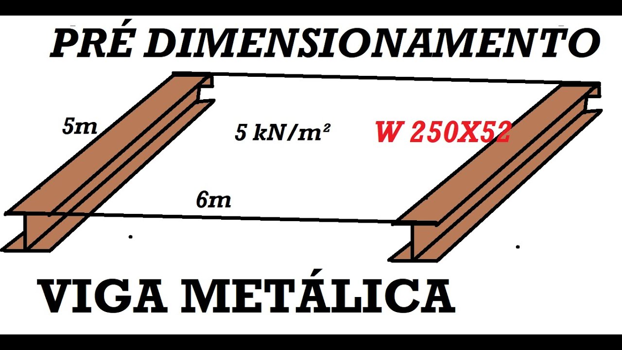 PRÉ DIMENSIONAMENTO de VIGA METÁLICA - W