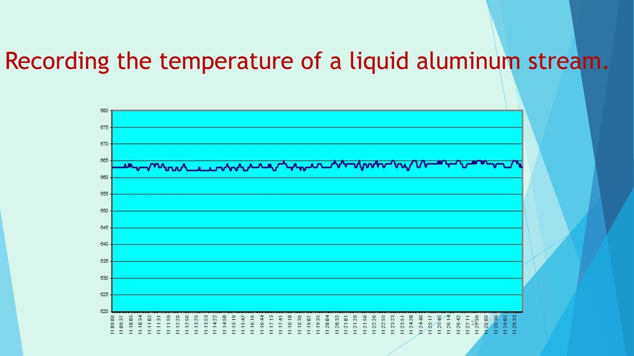 Advanced Temperature Monitoring in Aluminum Continuous Casting – AST Solutions 2024