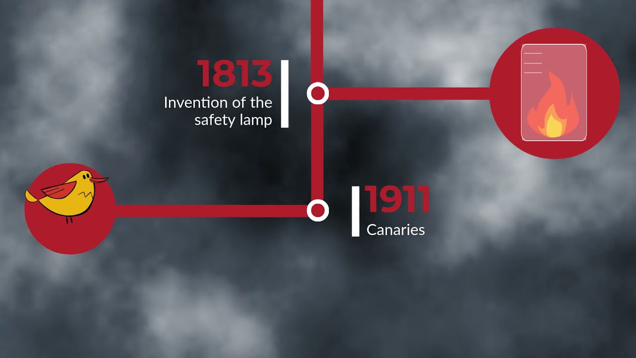 The History of Gas Detection