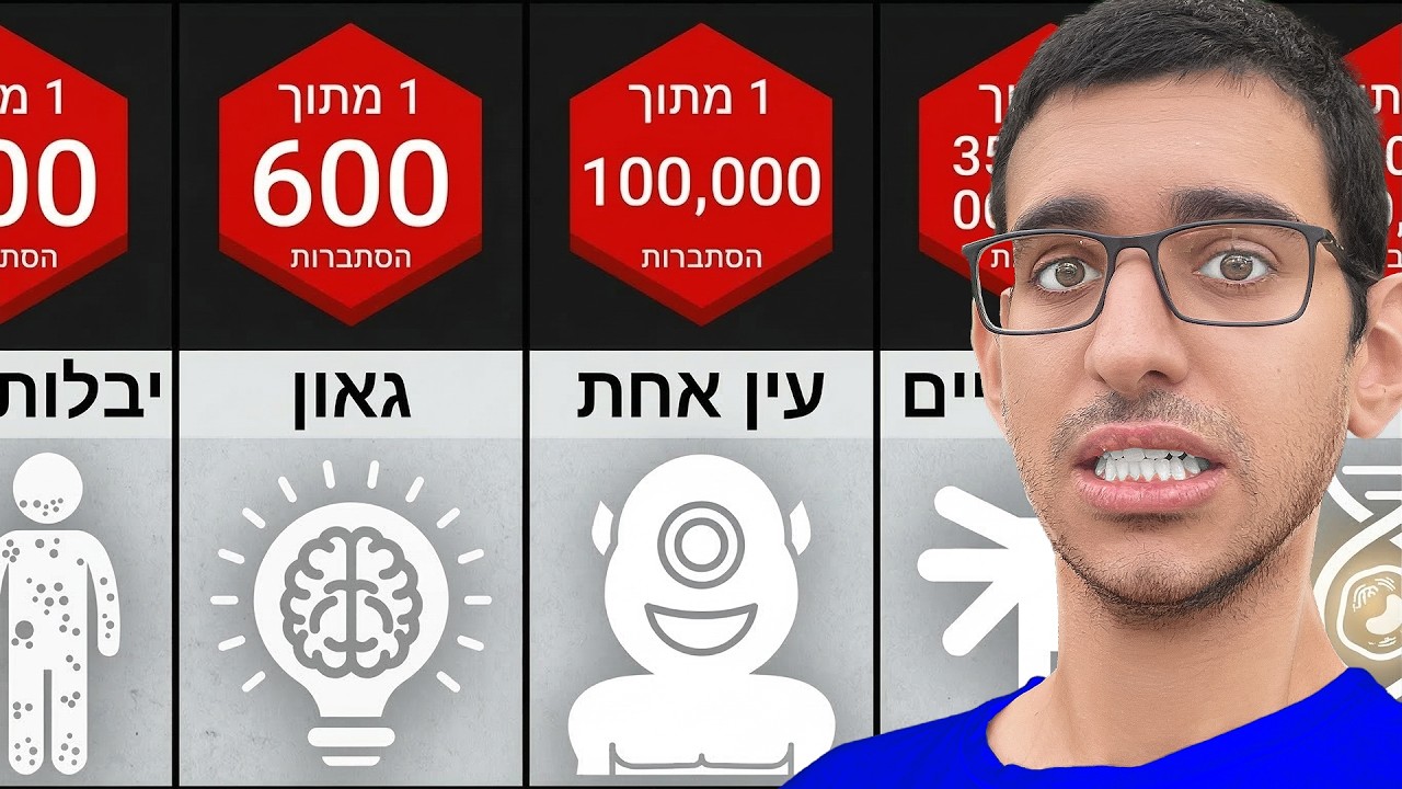 עד כמה הגוף שלך נדיר?