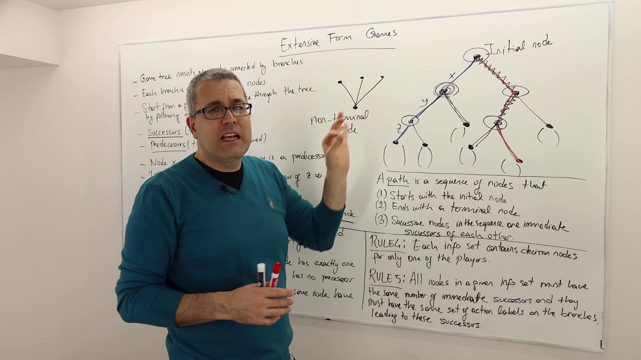 1. The Basics of Extensive Form Games (Game Theory Playlist 6)