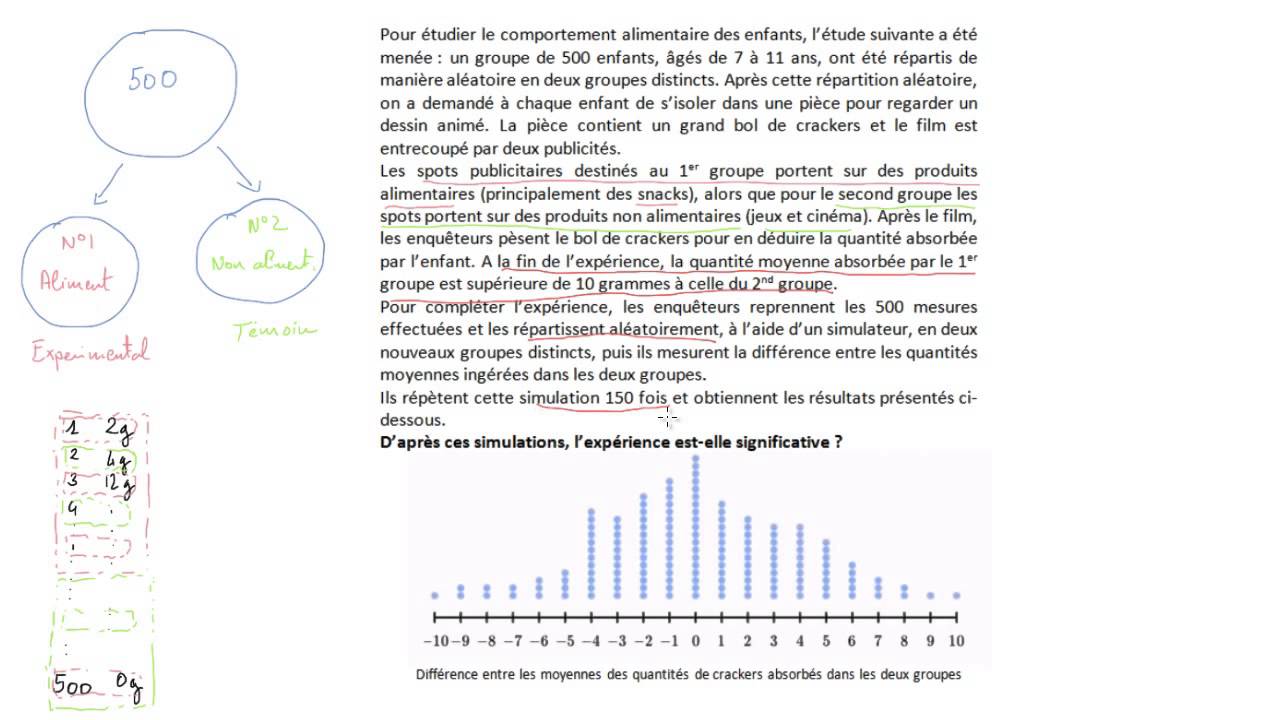 Signification statistique d'une expérience