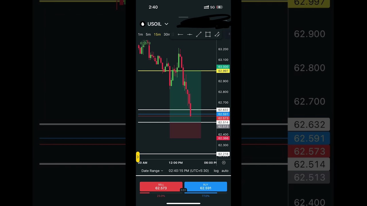 #trading #bestgoldforexsignals #music #bitcointrade #bitcoin #forex #trader