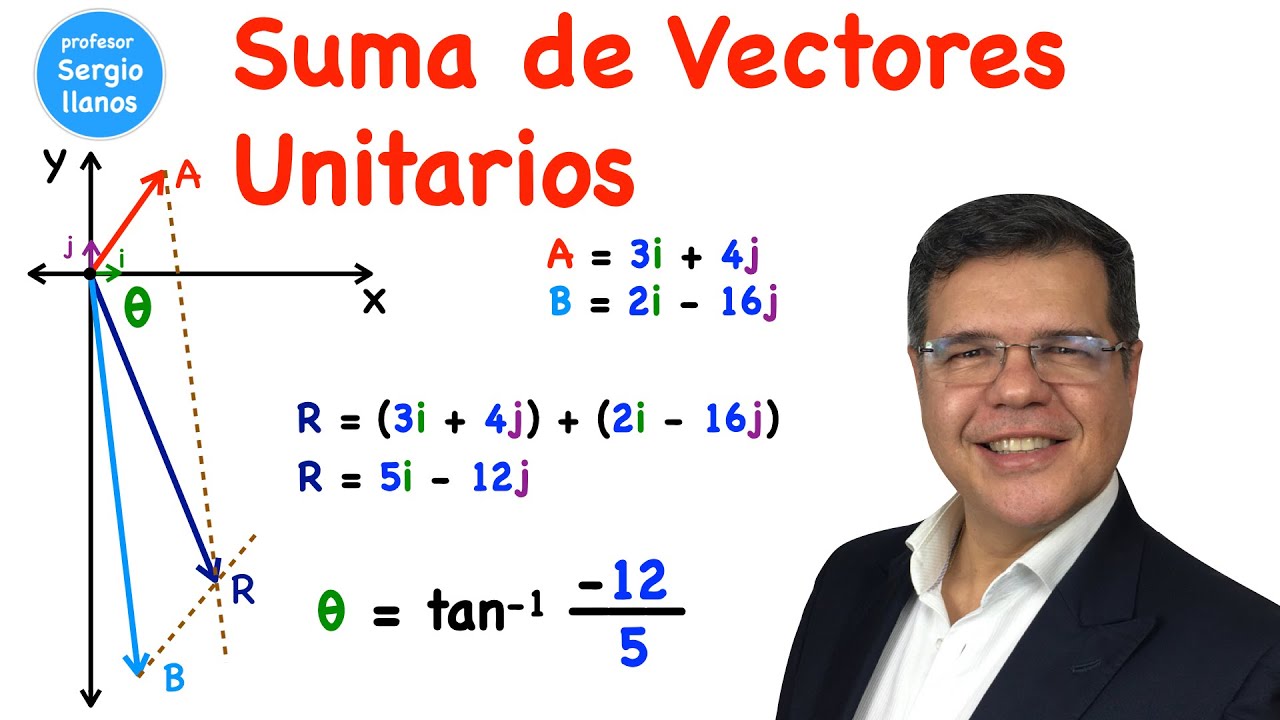 Suma de vectores usando vectores unitarios