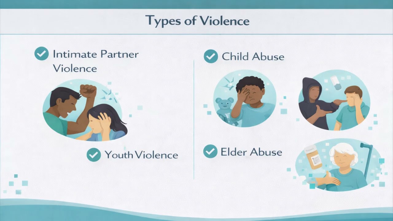 NURS 230 Week 5: Vulnerable Populations, Violence, & Community Aggregates