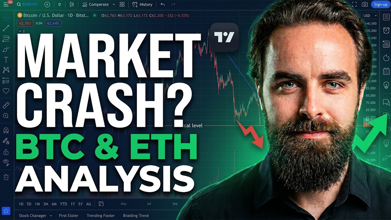Bitcoin and Ethereum Analysis | Critical Support Levels to Watch #crypto #btc #eth #cryptoanalysis