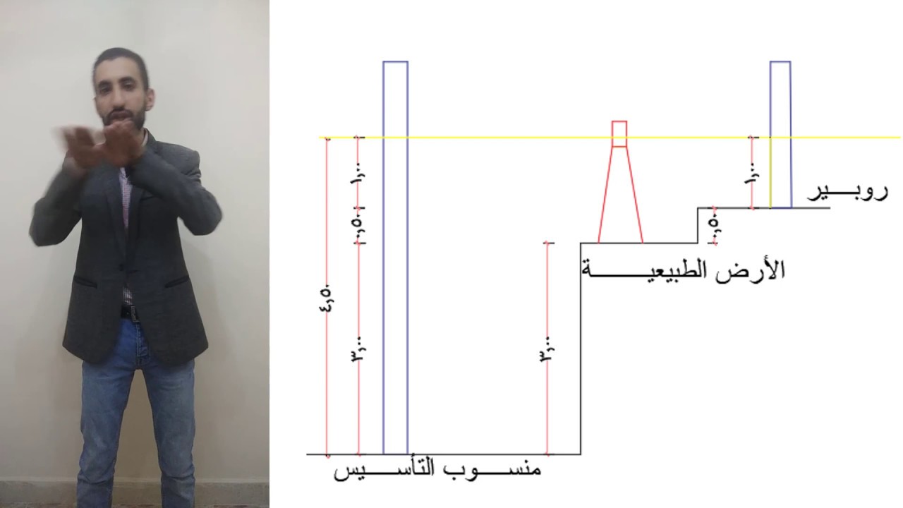 ريكوست الحلقة ( 2 ) .. أزاي تستلم أعمال الحفر
