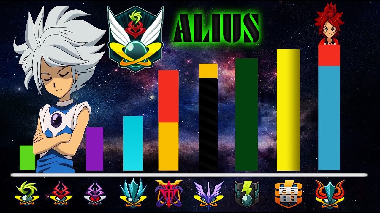 Todos los NIVELES de PODER De La ACADEMIA ALIUS - Inazuma Eleven Temporada 2