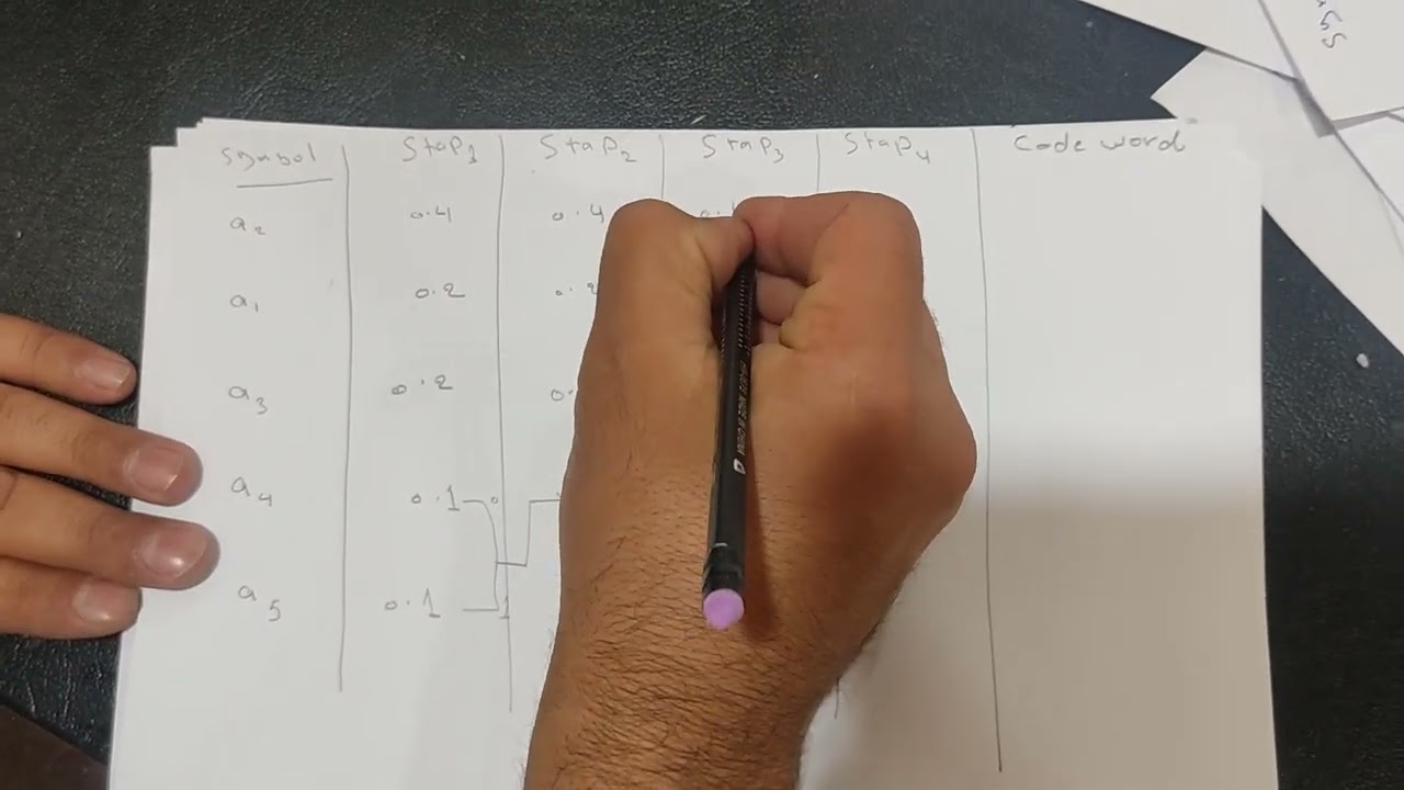 وسائط متعددة نظري - شرح طريقة Huffman code