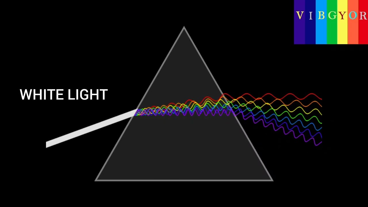 Newton's Prism Experiment | Splitting of white light in seven rainbow colours 