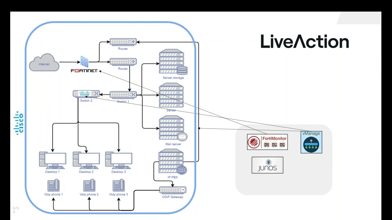 LiveAction Webinar