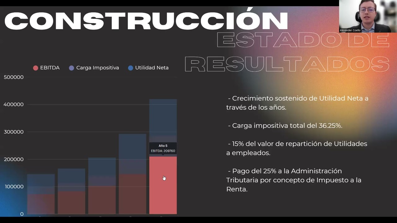 Disertación: Exposición oral del trabajo académico final - Evaluación y Valoración de Proyectos