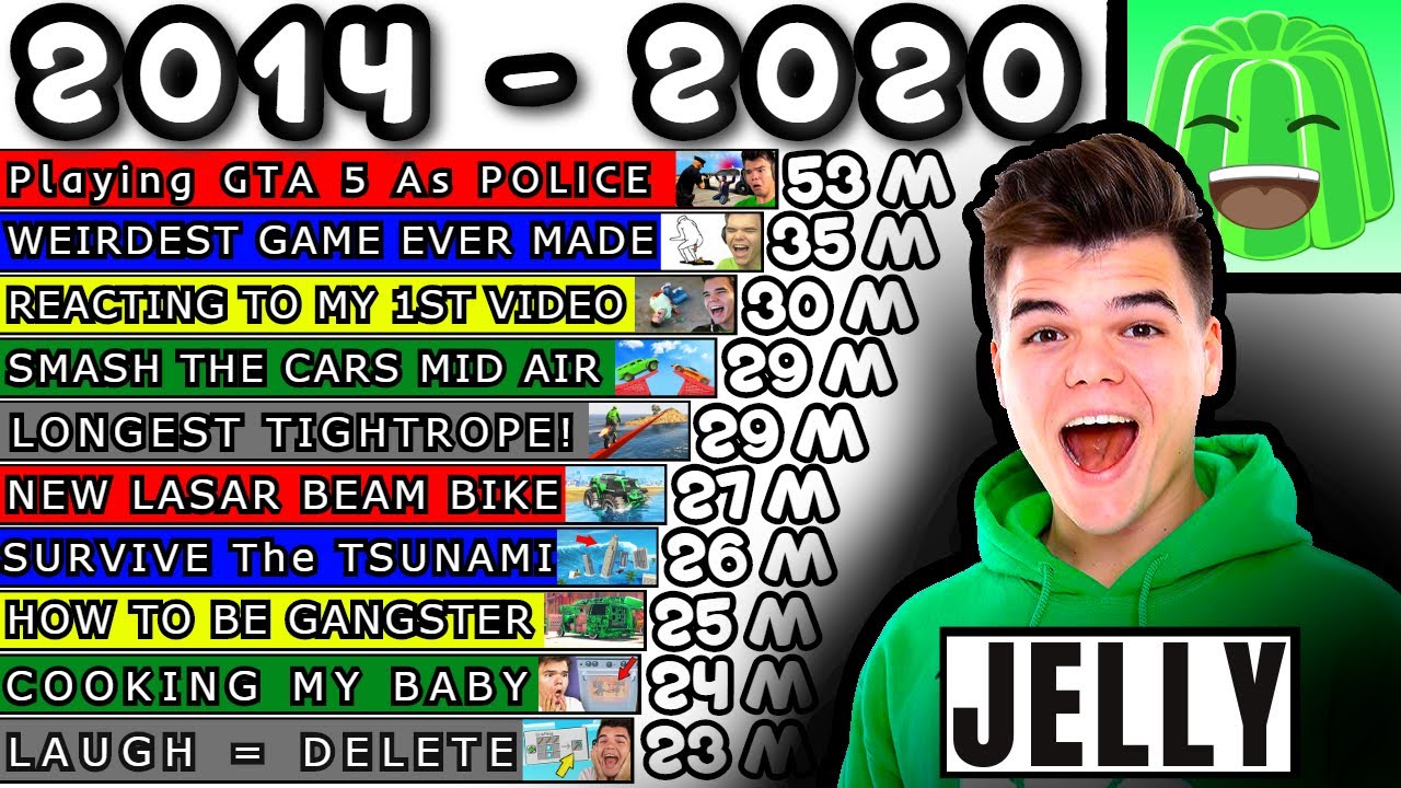 JELLY's Most Viewed Videos - Top 10 Most Popular Jelly Videos [2014-2020]