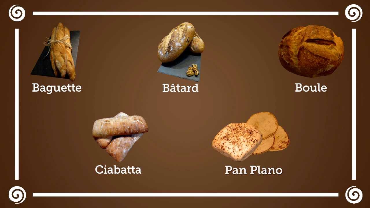Formas de Pan