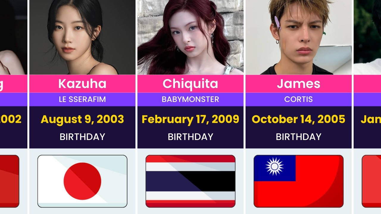 100 KPOP Idols NOT Korean by Nationality