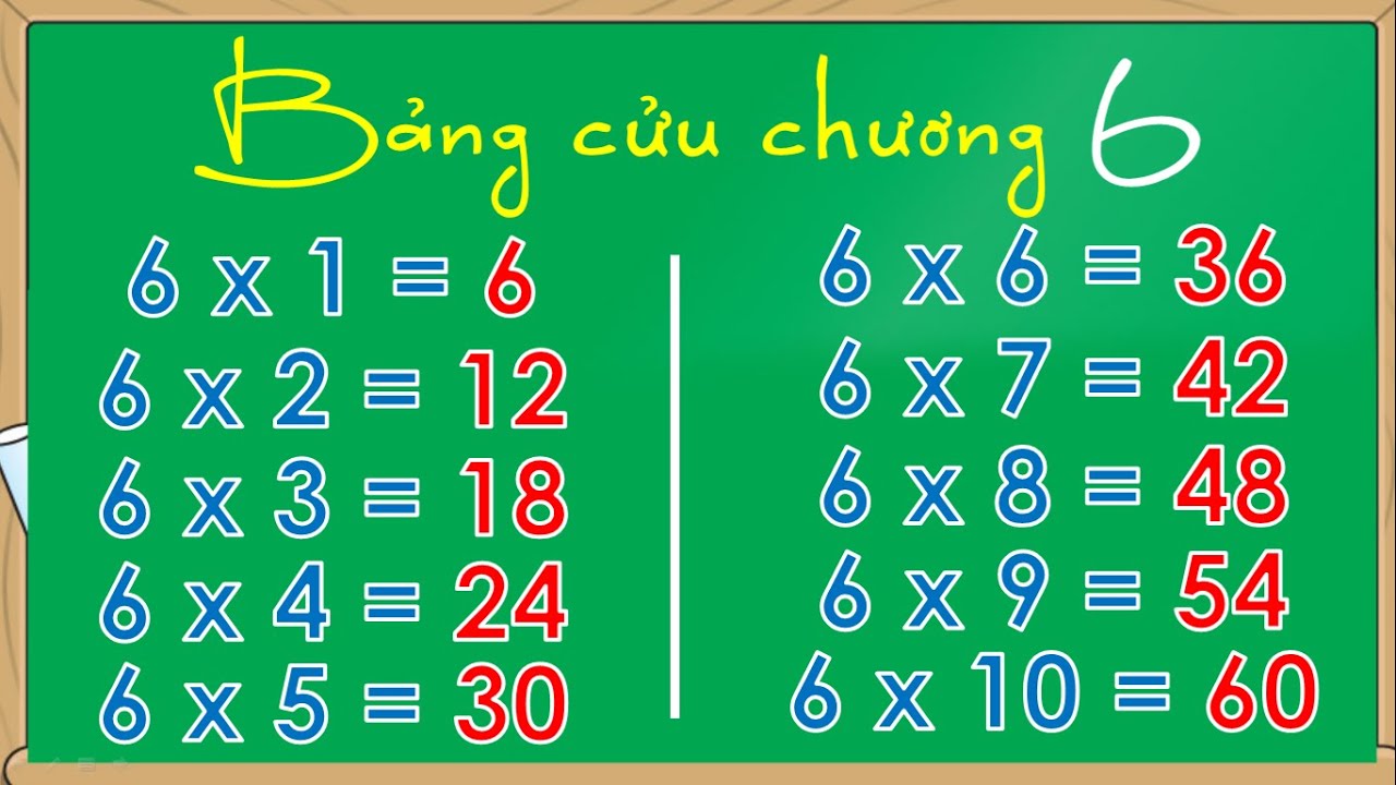 Bảng cửu chương 6, Bé học bảng cửu chương 6, phép nhân 6 - Thanh nấm