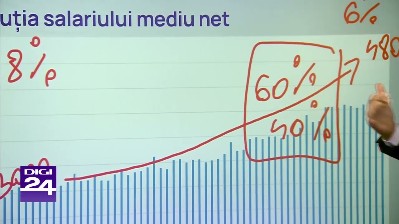 Planificarea financiară în familie. Banii în mișcare, Digi24