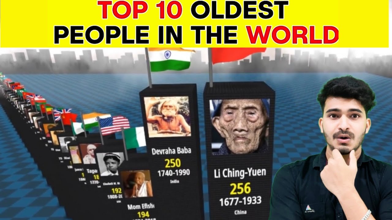 Top 10 Oldest People in the World History😱 