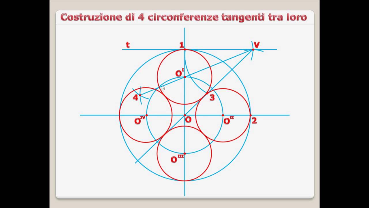 Costruzione di circonferenze tangenti tra loro