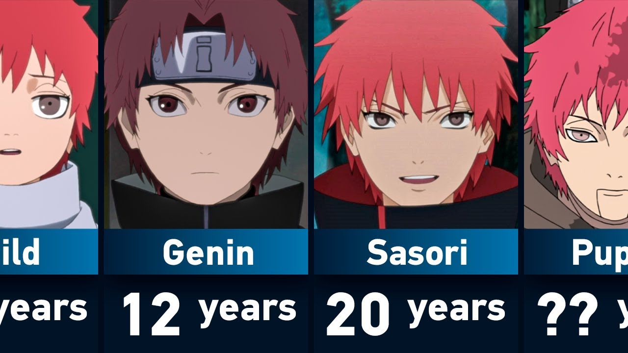 The Evolution of Sasori in Naruto