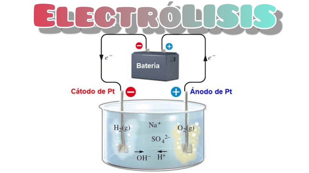 ELECTRÓLISIS: ¿QUÉ ES? ⚛ | EXPERIMENTO 👨‍🔬 | EXPLICACIÓN de la DESCOMPOSICIÓN del AGUA