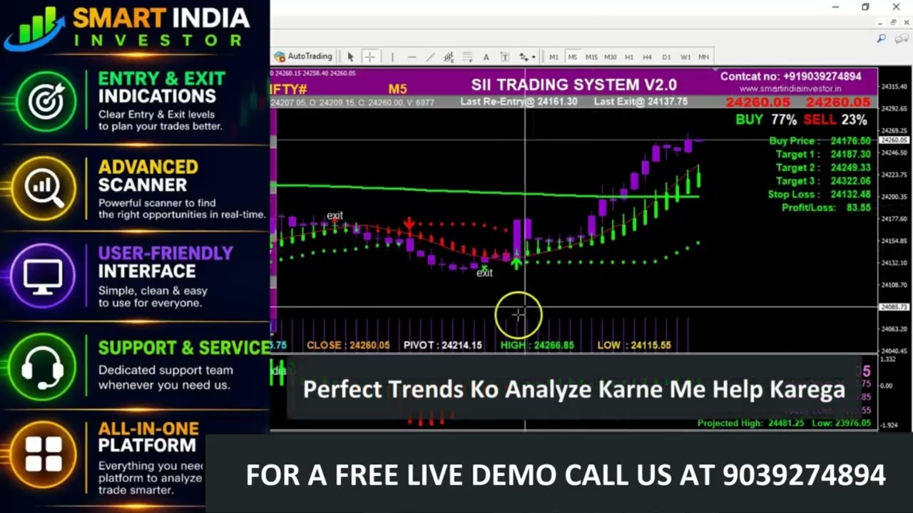 Smart India Investor | Advanced Analysis Software | Scanner, Levels & Alerts || All Segments