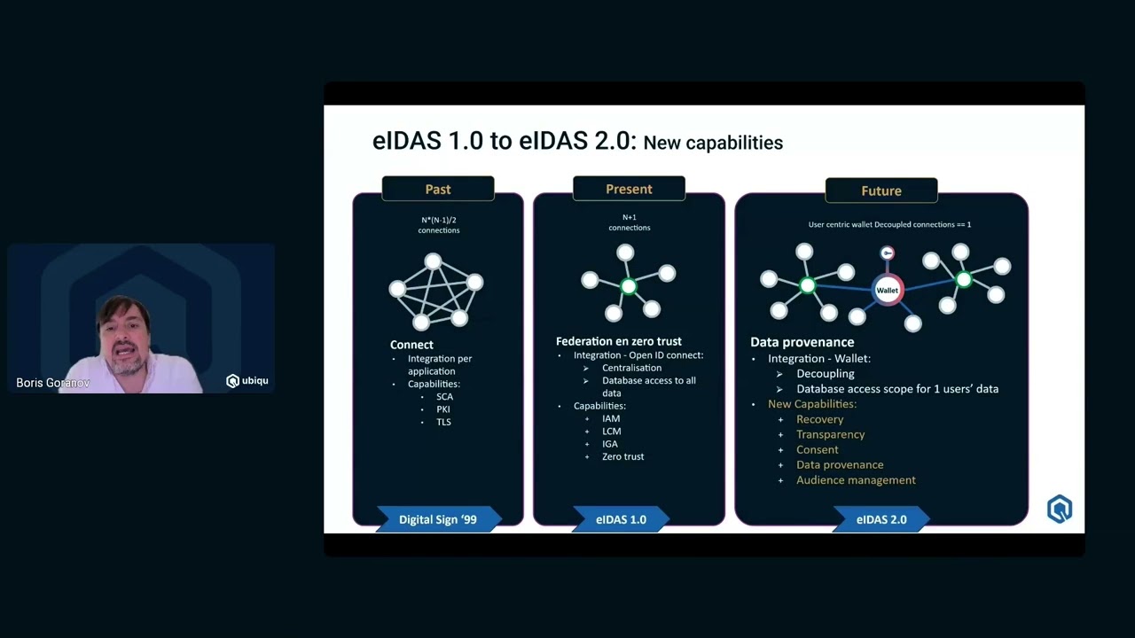 Technical deep dive into eIDAS 2.0 security & privacy
