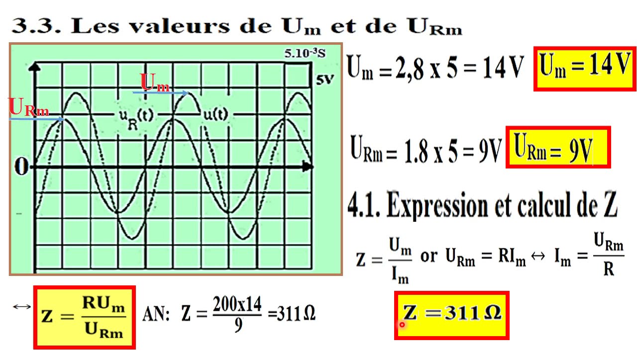 EXERCICE RESOLU CIRCUIT RLC    EN TERMINALE S  (1ière PARTIE)