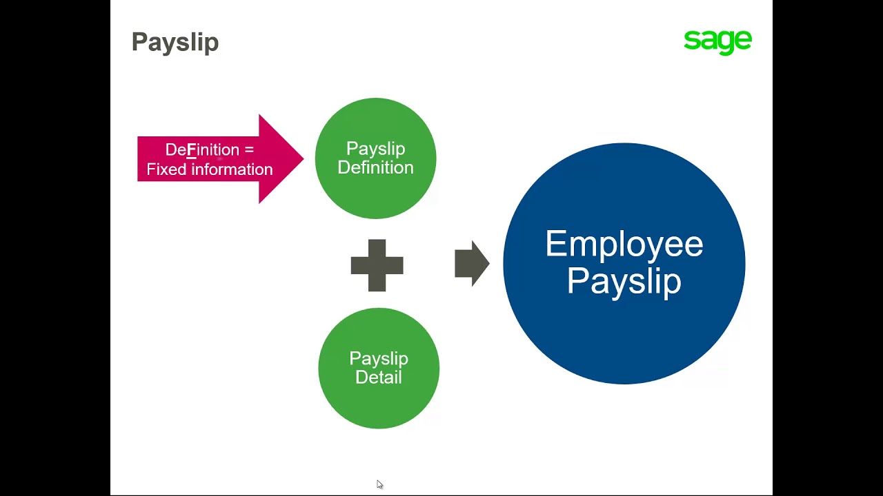 Sage Business Cloud - Payroll: Sage 300 People Payroll Overview