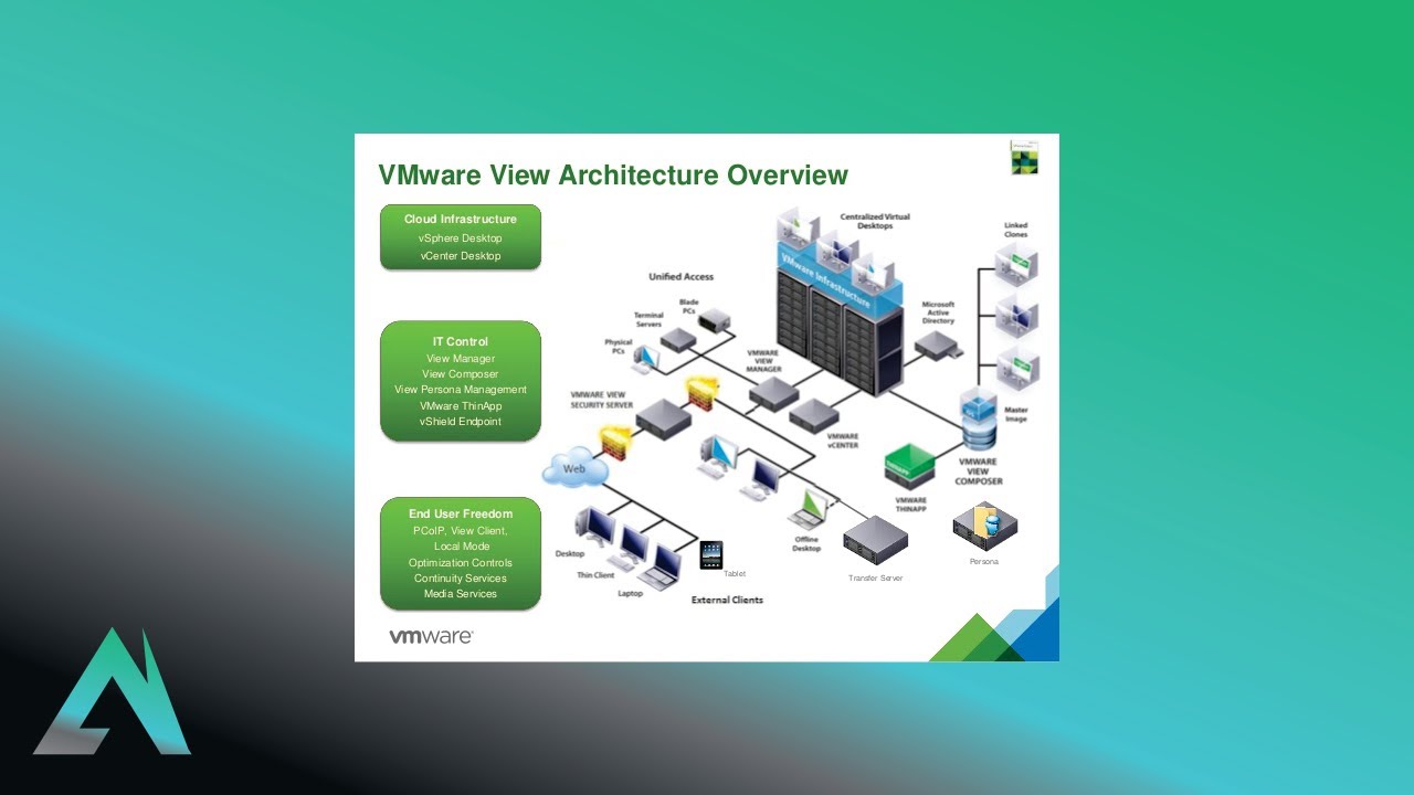 VMware Training in Urdu Hindi Lesson 24 View Configurations
