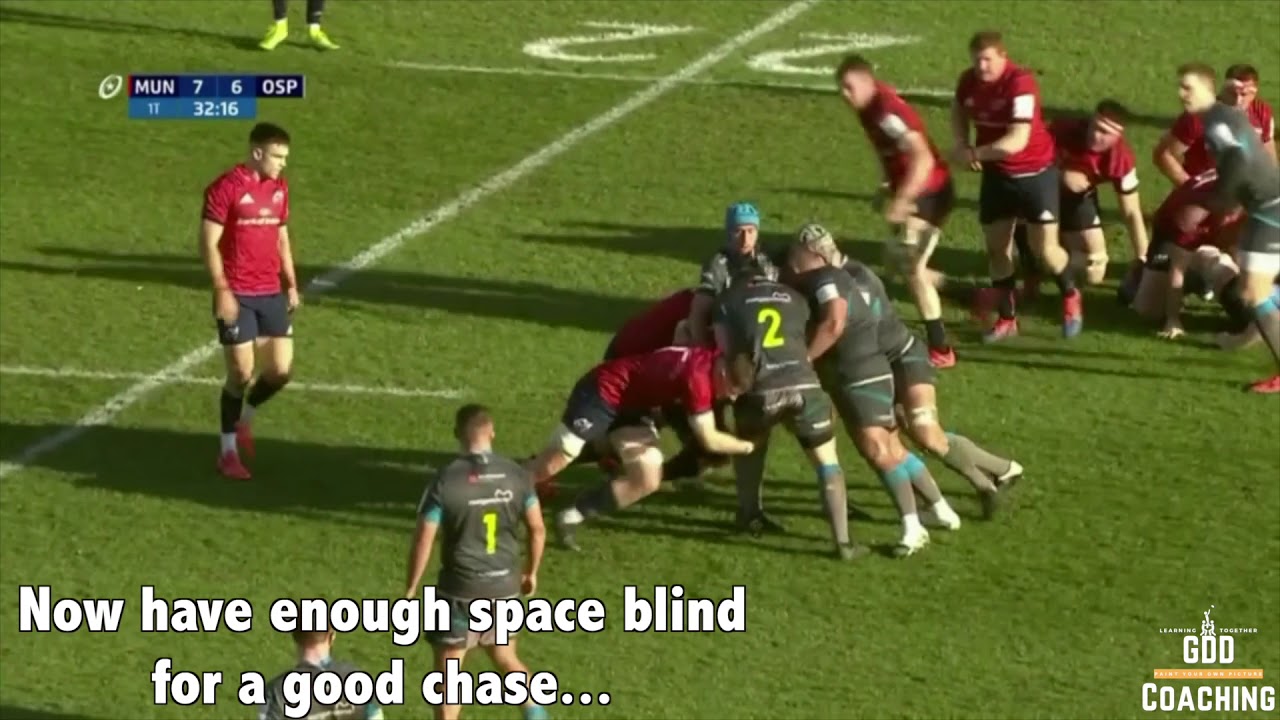 EXIT STRATEGY! Rugby Kick Off & Receipt Tactics and Strategies by GDD Coaching