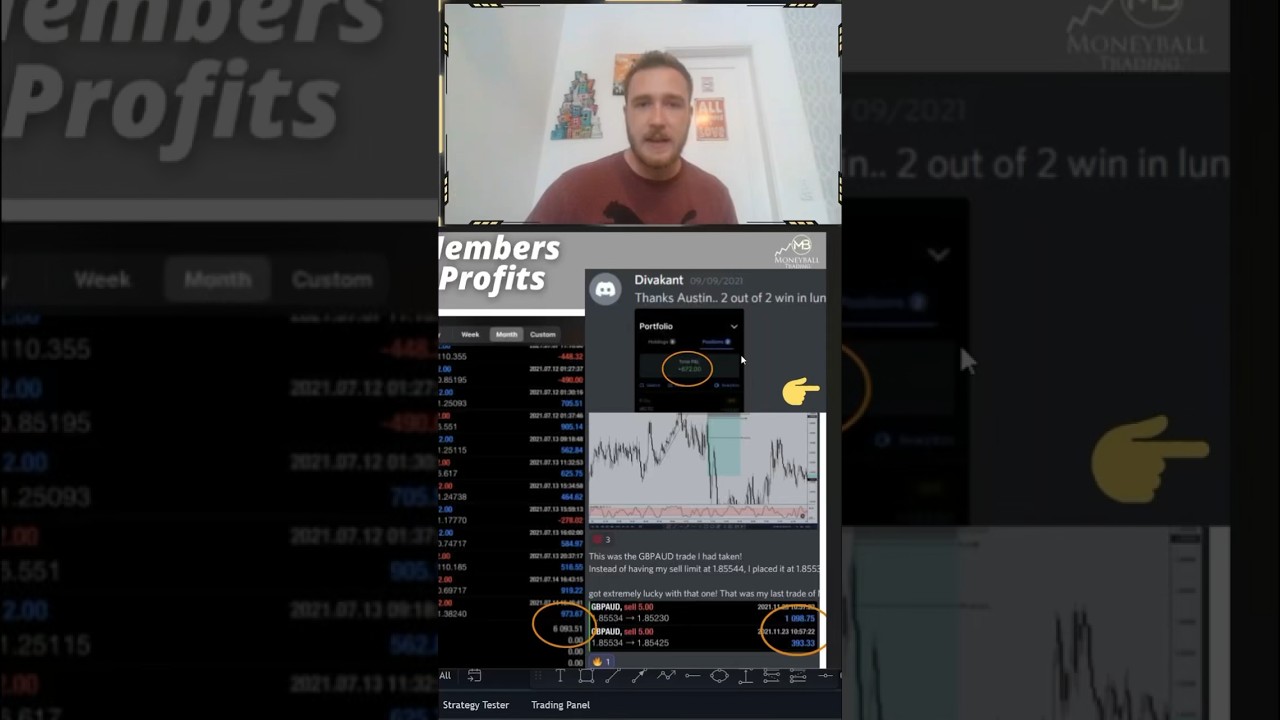 How To Trade Supply And Demand Trading Strategy