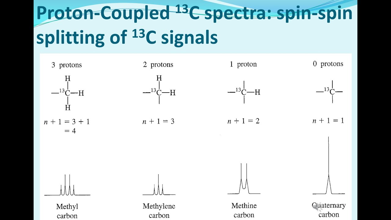C 13 NMR spectroscopy Lecture 1