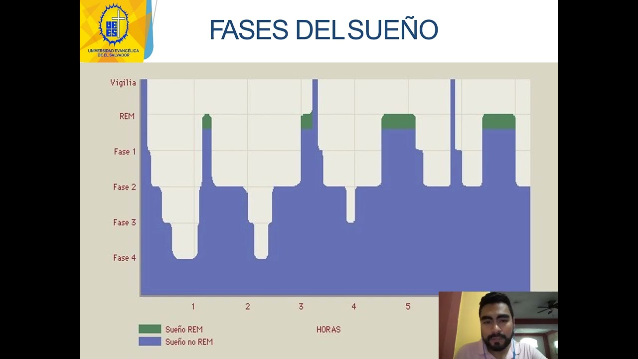PSICOPATOLOGIA DEL SUEÑO
