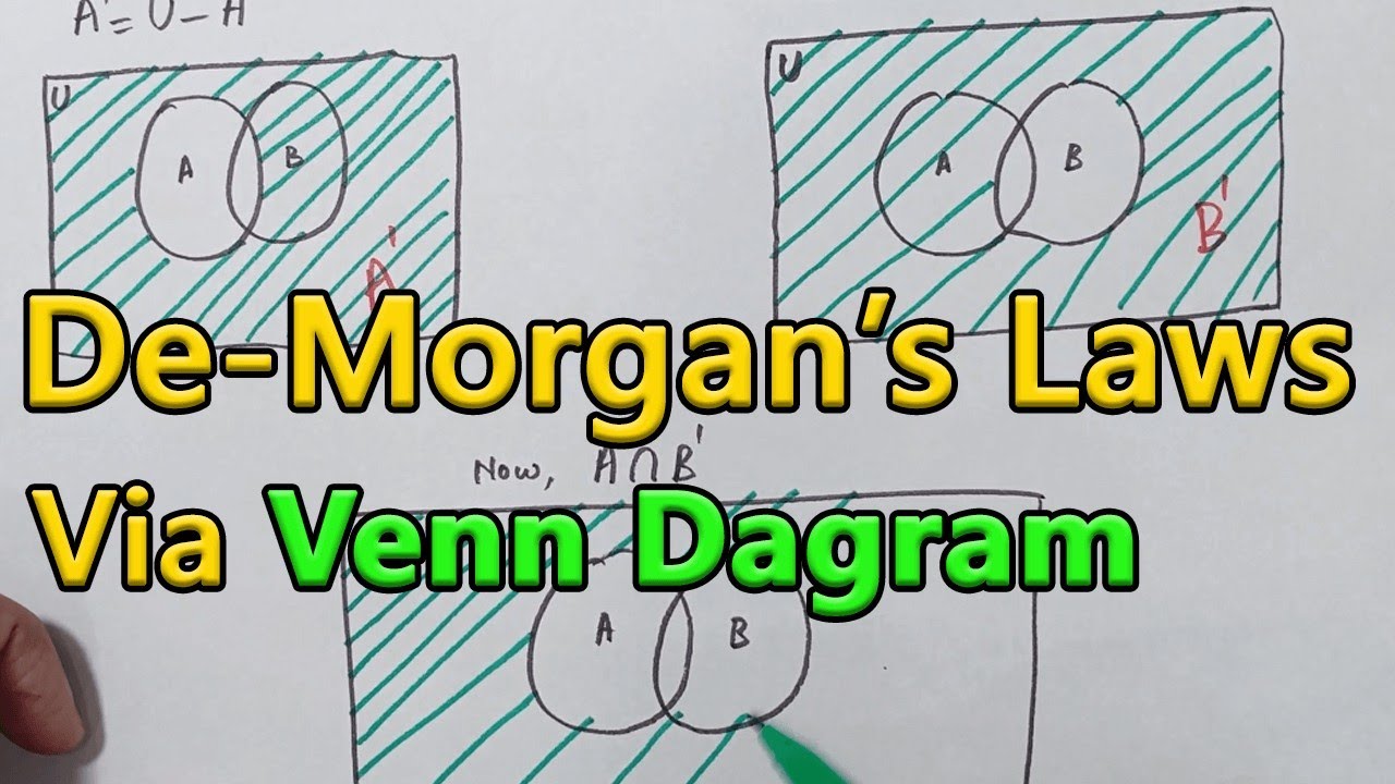 Verify De Morgan's law Using Venn Diagram (Both Laws) || Live Coloring Venn Diagrams || eEducation