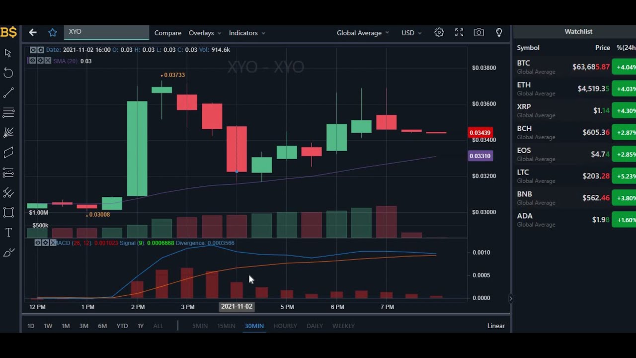 XYO PRICE UPDATE!  XYO CRYPTO PRICE PREDICTION 2021! XYO COIN PRICE PREDICTION!