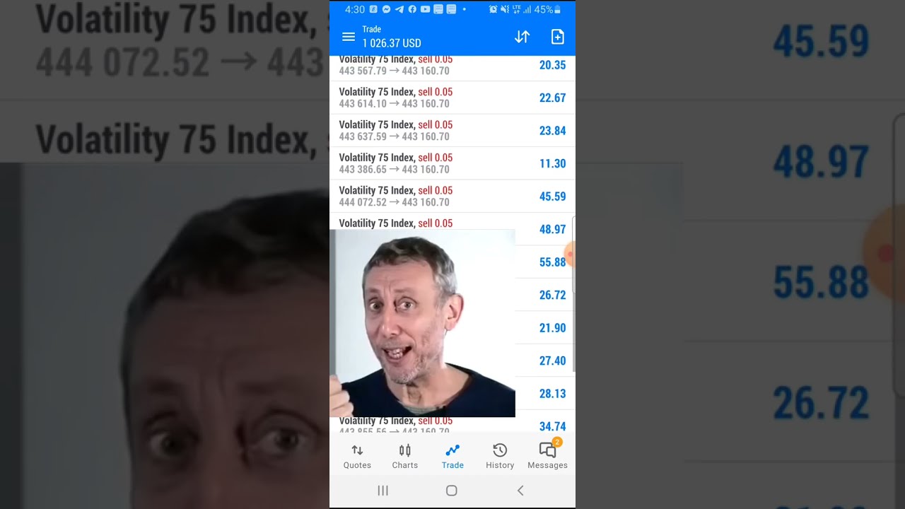 VOLATILITY 75 INDEX. WATCH TILL THE END.