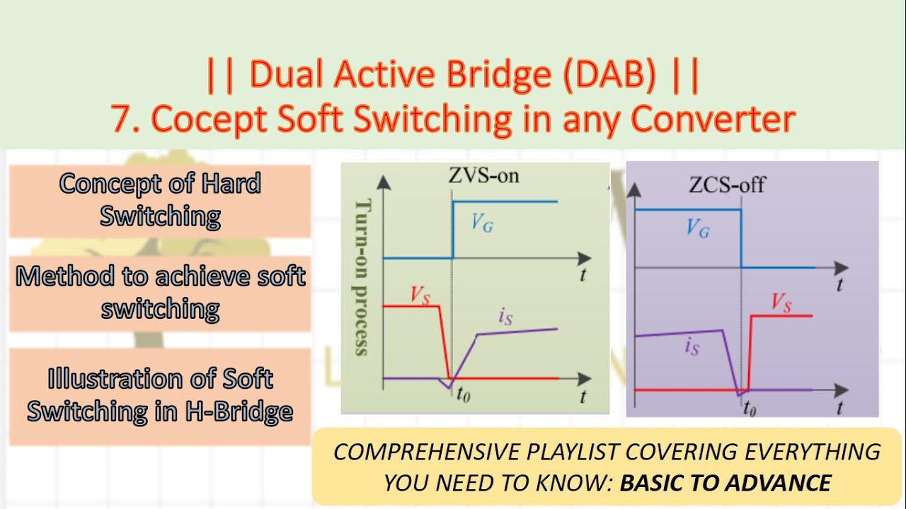 LECT 07: Concept of Soft Switching in Any Converter | ZVS & ZCS Explained#dabconverter #zvs #zcs