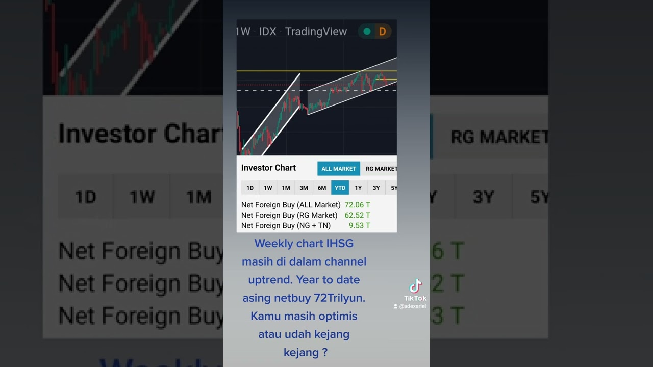 ihsg Bullish di akhir tahun? #saham #ihsg