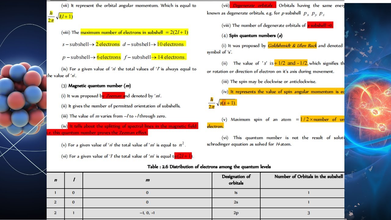 Atomic Structure Guidelines | Chemistry 11th Class | MDCAT | NEET | Lets Crack MDCAT